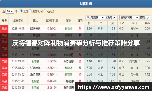 沃特福德对阵利物浦赛事分析与推荐策略分享