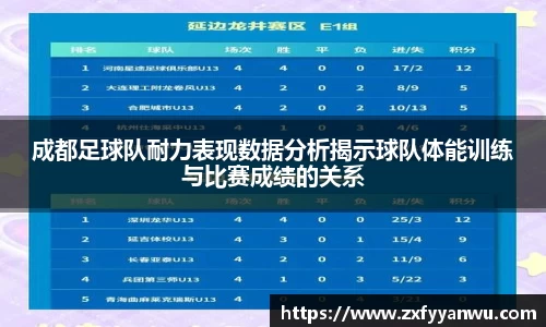 悟空体育成都足球队耐力表现数据分析揭示球队体能训练与比赛成绩的关系